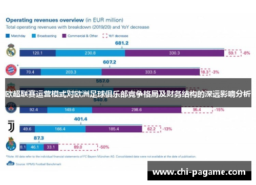欧超联赛运营模式对欧洲足球俱乐部竞争格局及财务结构的深远影响分析