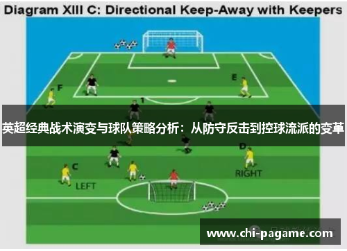 英超经典战术演变与球队策略分析：从防守反击到控球流派的变革