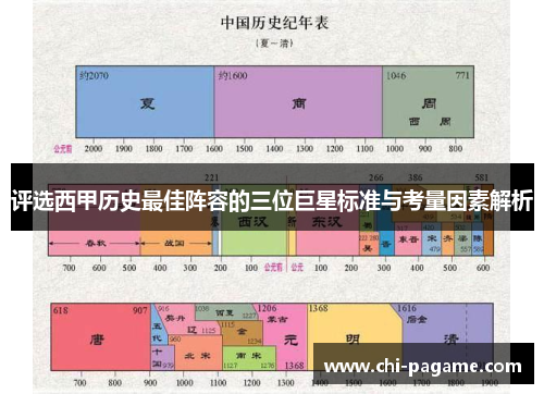 评选西甲历史最佳阵容的三位巨星标准与考量因素解析