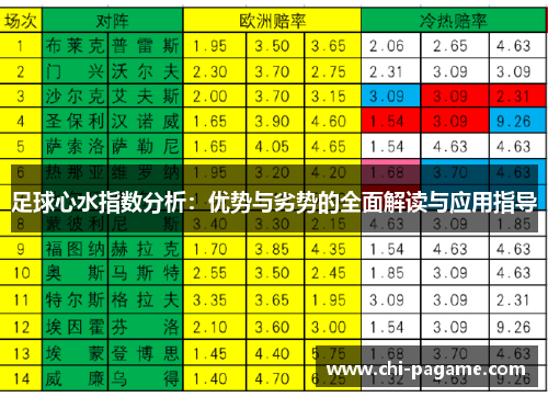足球心水指数分析：优势与劣势的全面解读与应用指导