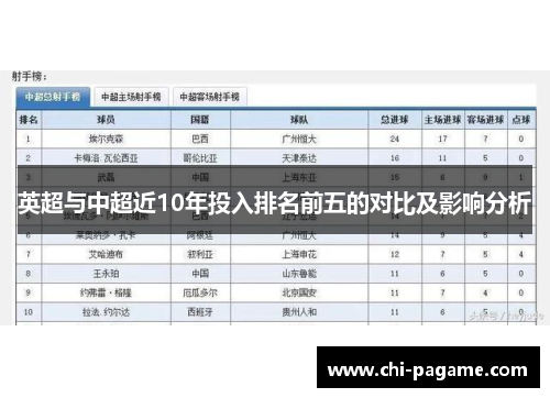 英超与中超近10年投入排名前五的对比及影响分析